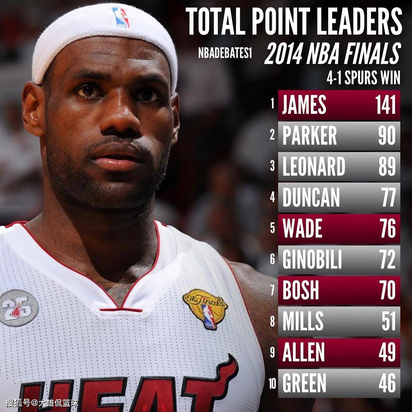 包含蒂姆连续十场比赛得分超过精彩发挥转折点波士顿凯尔特人伤情更新，法国杯今夜再迎强敌看傻球迷的词条