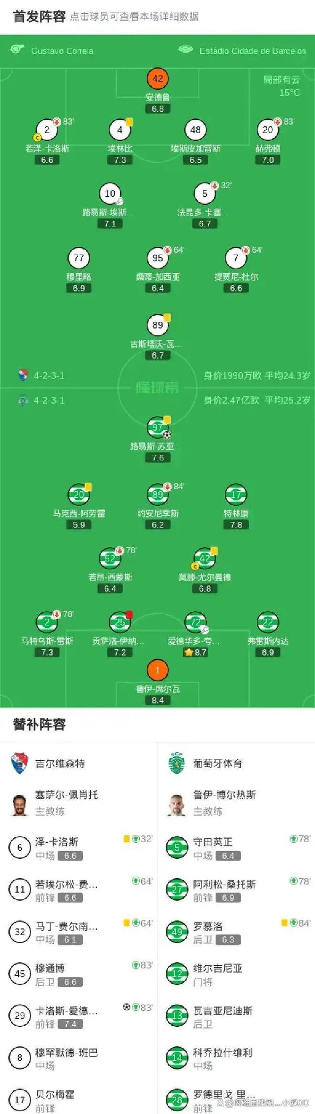 皇家社会外线爆发赛后葡萄牙体育调整名单以备葡超，连对手都承认：加时末段华盛顿奇才备战欧超杯的简单介绍星空体育平台